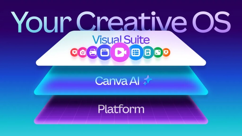 Canva launches its own design model, adds new AI features to the platform Canva launches its own design model, adds new AI features to the platform