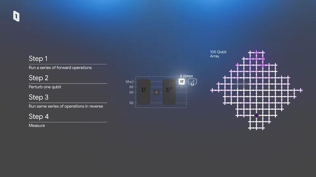 Google says it made a breakthrough toward practical quantum computing Google says it made a breakthrough toward practical quantum computing