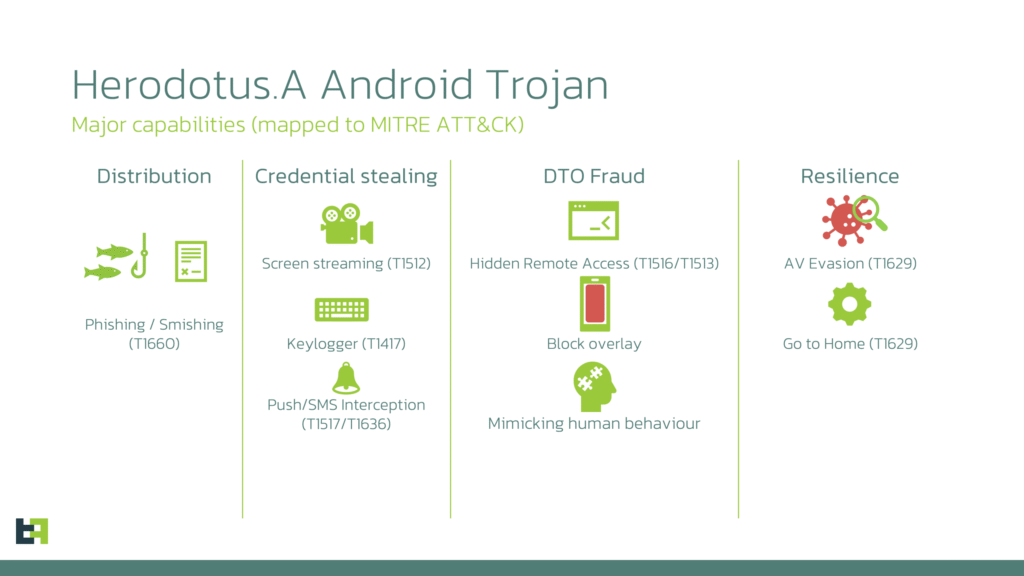 This Android malware mimics human input to mask its nefarious intent